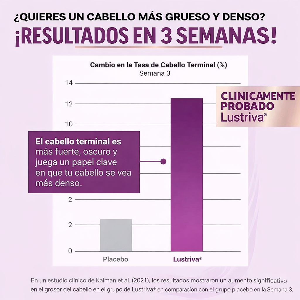 Gomitas Aceleradoras de  Crecimiento – Cabello Más Largo y Fuerte