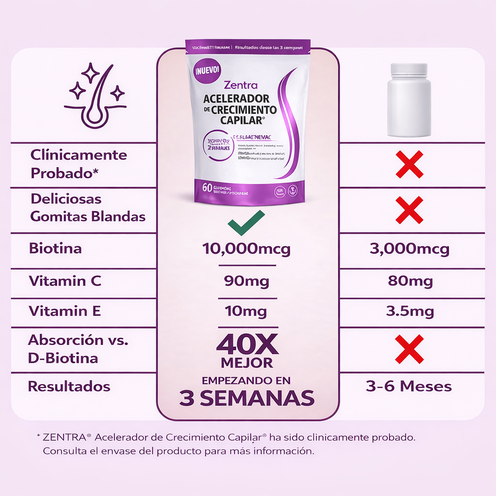 Gomitas Aceleradoras de  Crecimiento – Cabello Más Largo y Fuerte